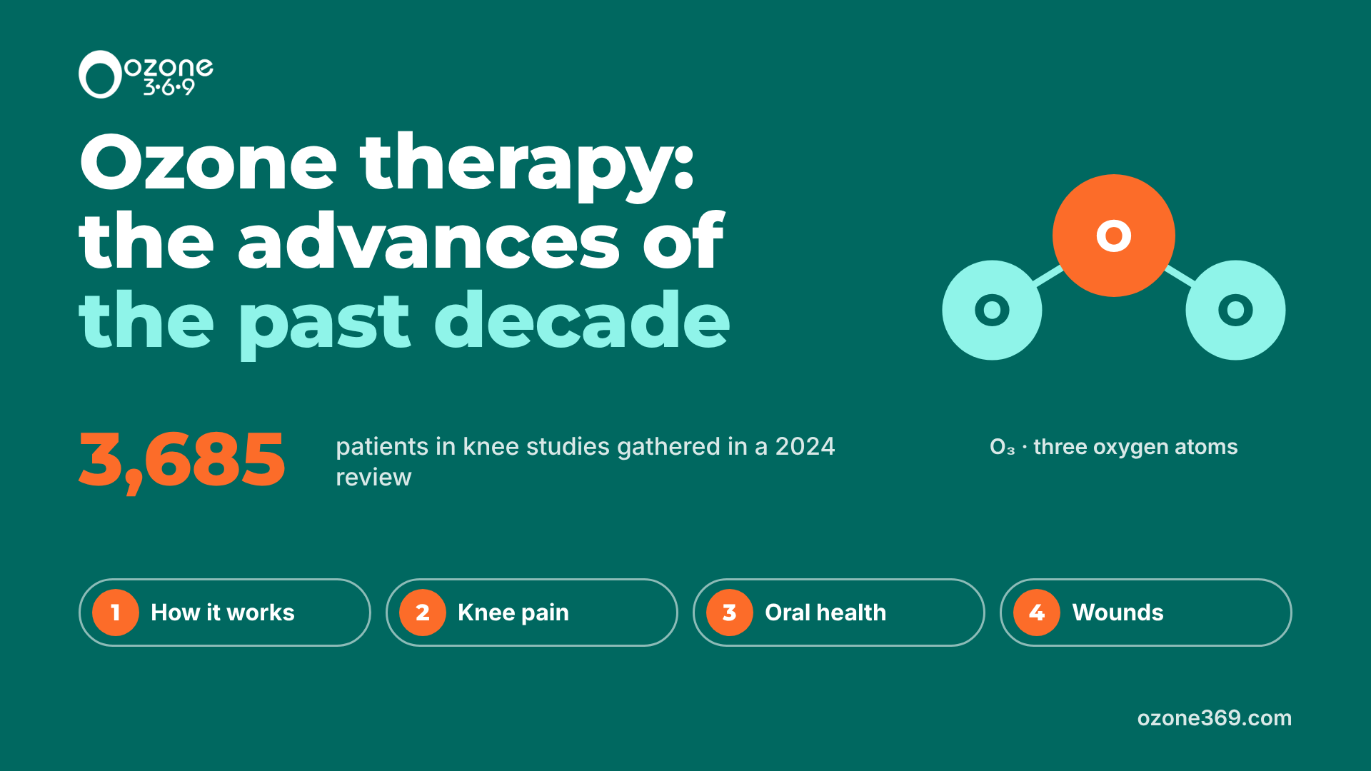 Ozone Therapy: The Advances of the Past Decade
