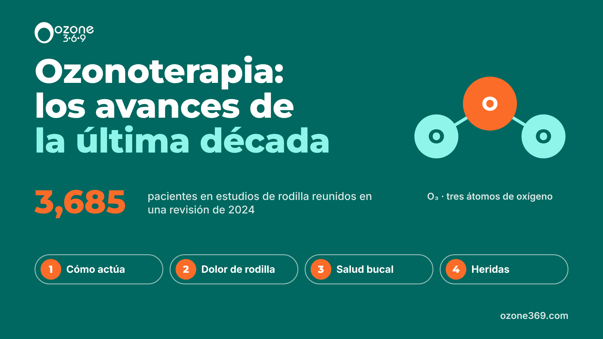 Ozonoterapia: los avances de la última década
